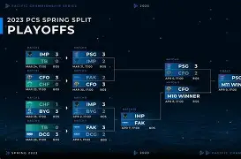 SKGaming逆转PSG,Bwipo关键制胜 SKGaming逆转PSG,Bwipo关键制胜